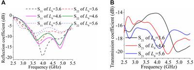 High-Isolation wideband MIMO antenna with offset T-Shaped slots for 5G/WLAN applications